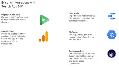 What is Search Ads 360 and how to work in its new version in 2022.